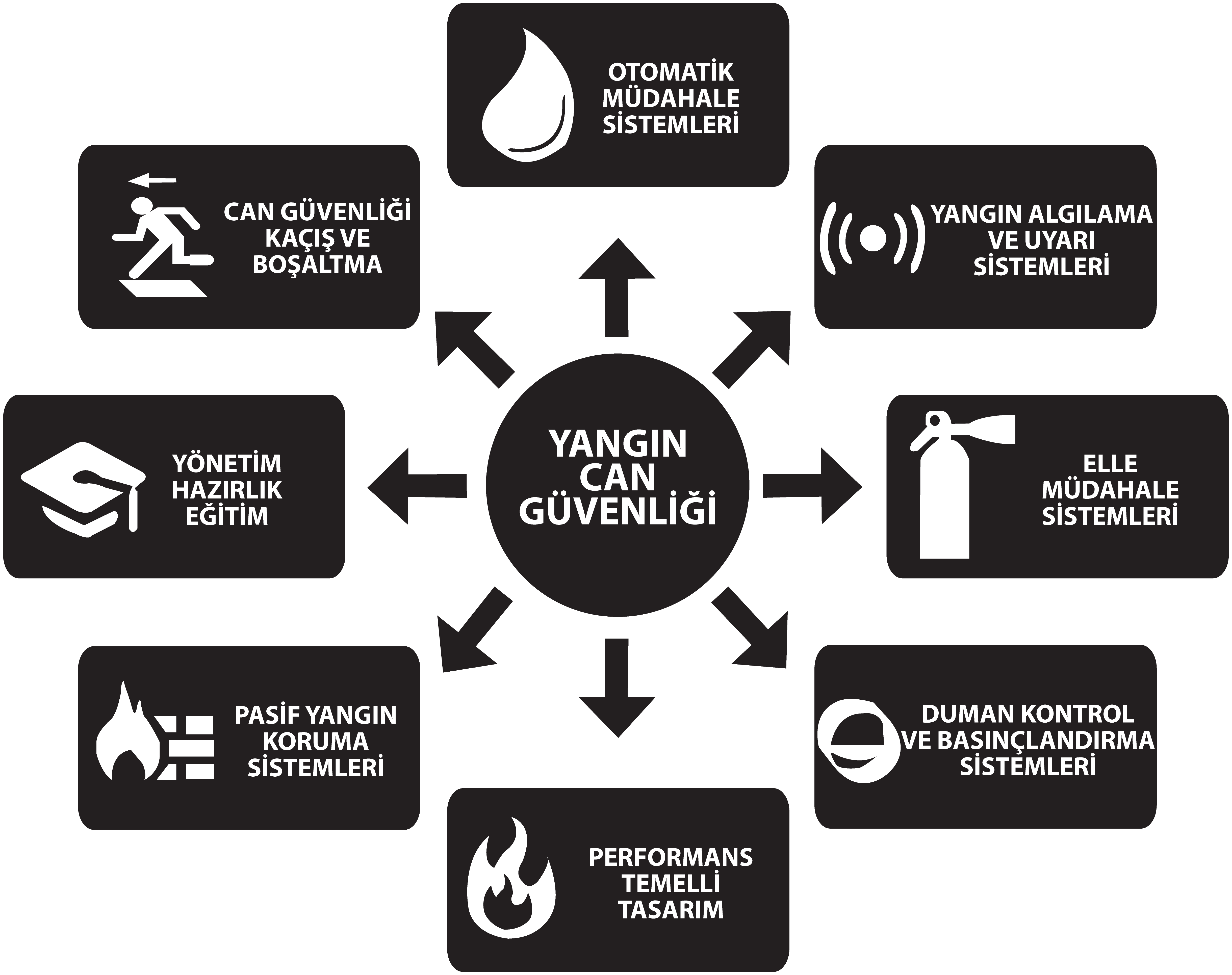 Oda sızdırmazlık testi